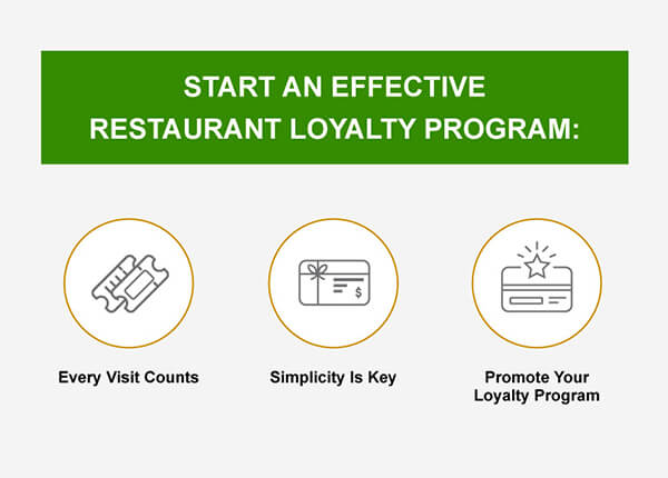 restaurant loyalty program.